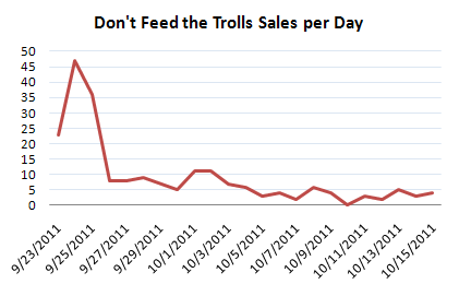 don't feed the trolls sales per day