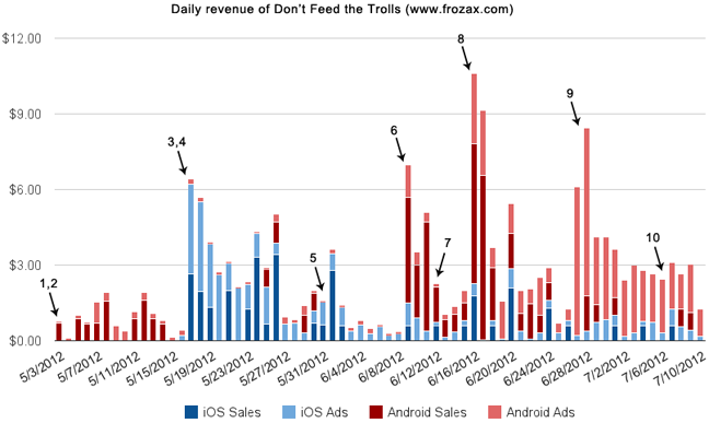 sales_stats_dftt_small