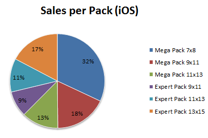 sales_per_pack