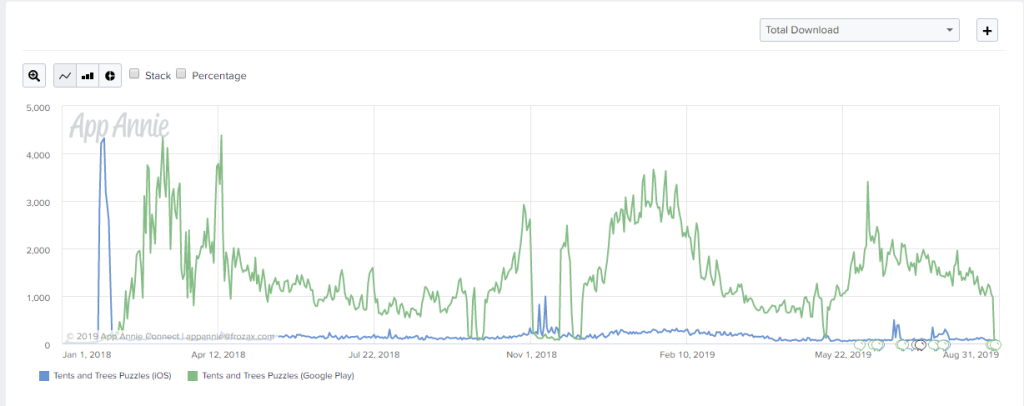 appannie downloads