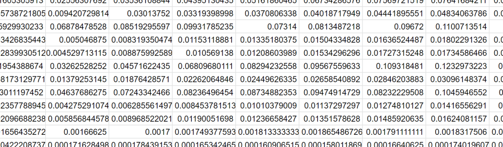 A capture of my google sheet used to compute LTV