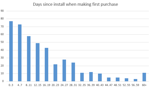 dcomp_purch dcomp_purch