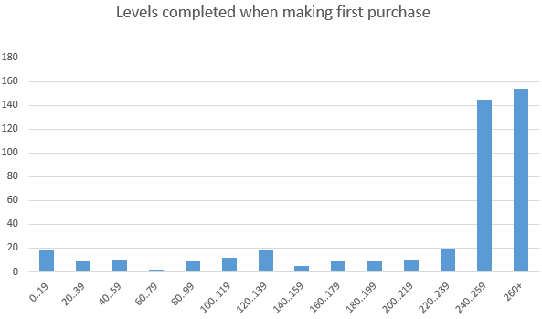 level_1st_pur level_1st_pur
