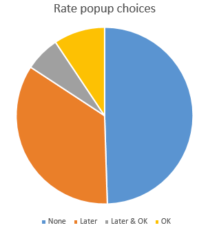 rate_choices rate_choices