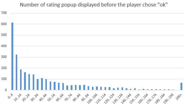 rate_open_before rate_open_before