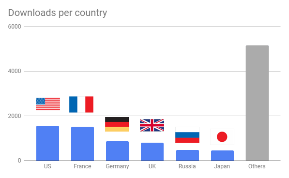 slx_countr_dl slx_countr_dl