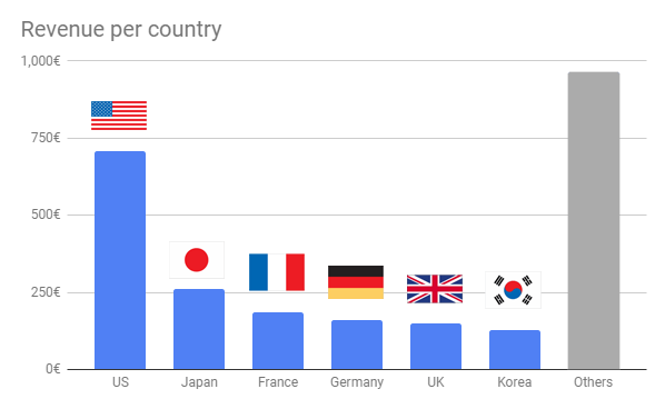 slx_countr_rev slx_countr_rev